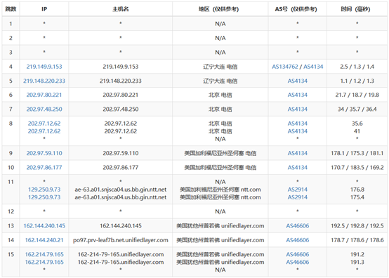 Bluehost VPS SSD主机评测及站长选择建议