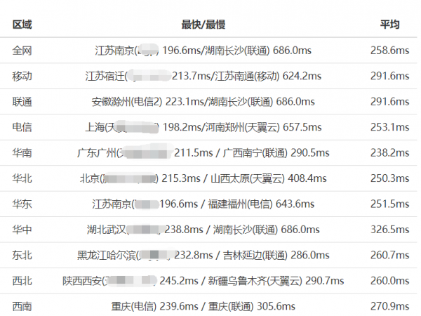 Godaddy与SugarHosts最新对比评测，谁才是中小型网站之光？