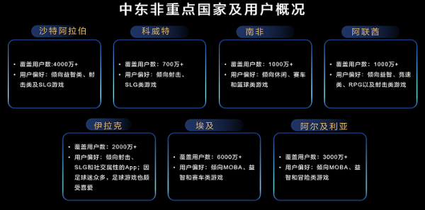 出海另辟蹊径，一个高效增长和变现渠道