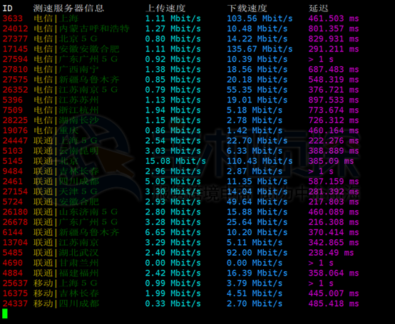 BlueHost美国CN2服务器推荐与评测