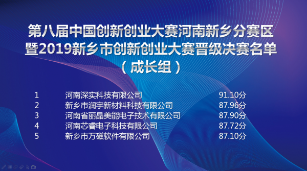 2019新乡市创新创业大赛复赛今天在河南新乡进行