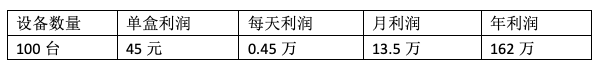 创始人吴文兵解读「酒前酒后」如何两月融资千万