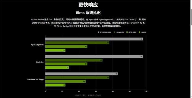 《使命召唤：黑色行动6》测评！耕升 GeForce RTX 4070 Ti SUPER 追风EX OC重燃战场