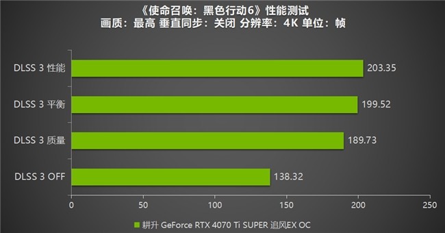 《使命召唤：黑色行动6》测评！耕升 GeForce RTX 4070 Ti SUPER 追风EX OC重燃战场