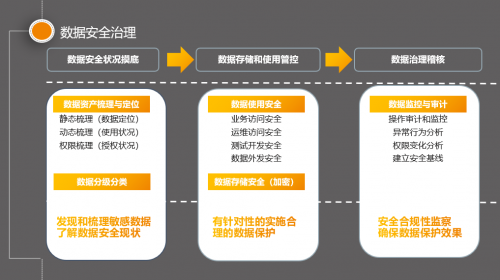 引领数据安全治理实践 | 安华金和出席湖南省等保2.0国标宣贯会