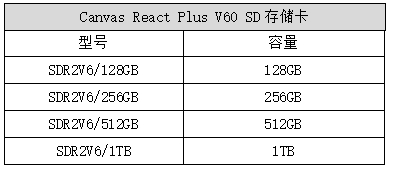 金士顿全新推出Canvas React Plus V60 SD存储卡