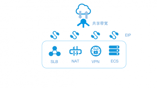 备战“双十一”，服务器带宽怎么选？七牛云教你0元上云