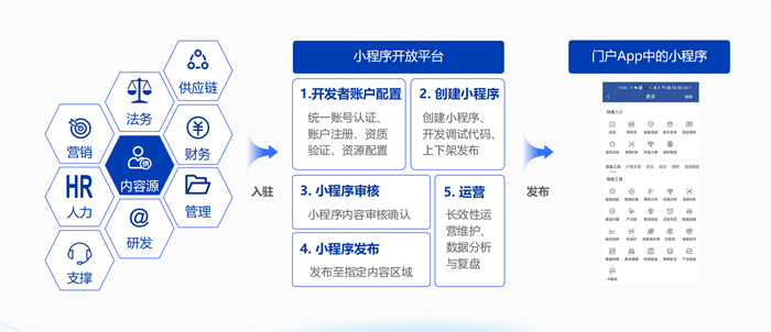 央国企数字化转型新趋势：凡泰极客的创新理念与实践