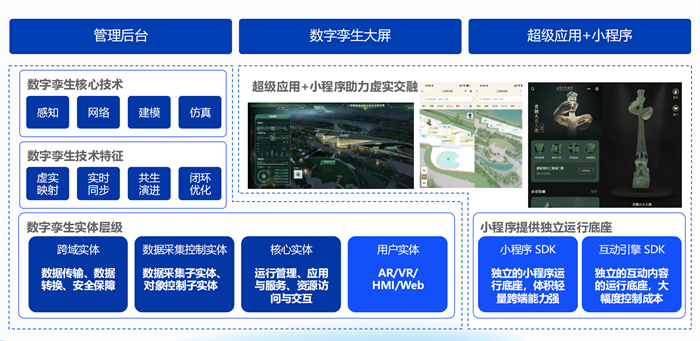 央国企数字化转型新趋势：凡泰极客的创新理念与实践