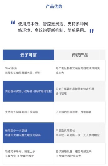 为什么发展了这么多年，国内仍缺少好的企业安全SaaS