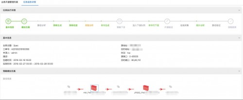 等保2.0解读|安全策略控制如何化难为易？