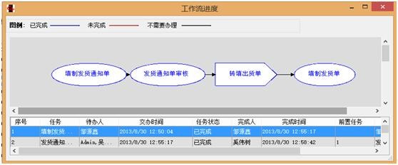 勤哲EXCEL服务器自动生成企业销售采购管理系统