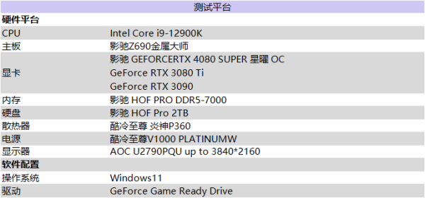 释放无限潜能，影驰 GeForce RTX 4080 SUPER 星曜OC 评测