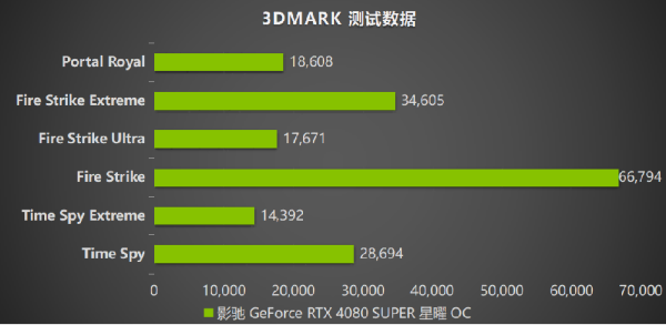 释放无限潜能，影驰 GeForce RTX 4080 SUPER 星曜OC 评测