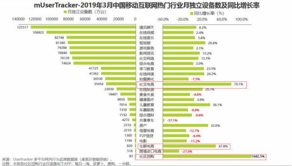 PC、移动互联网行业发展概况一览表，这些热门领域你不容错过