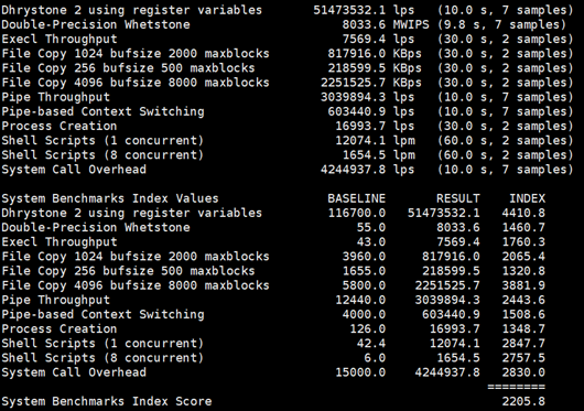 Bluehost SSD VPS主机真实详细评测数据