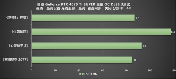 性能真的“Ti”不一样！影驰 GeForce RTX 4070 Ti SUPER 星曜 OC评测！