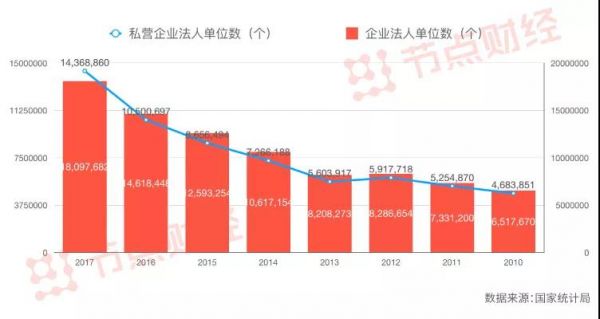 国产独角兽们的归宿，科创板专题报告 | 节点智库