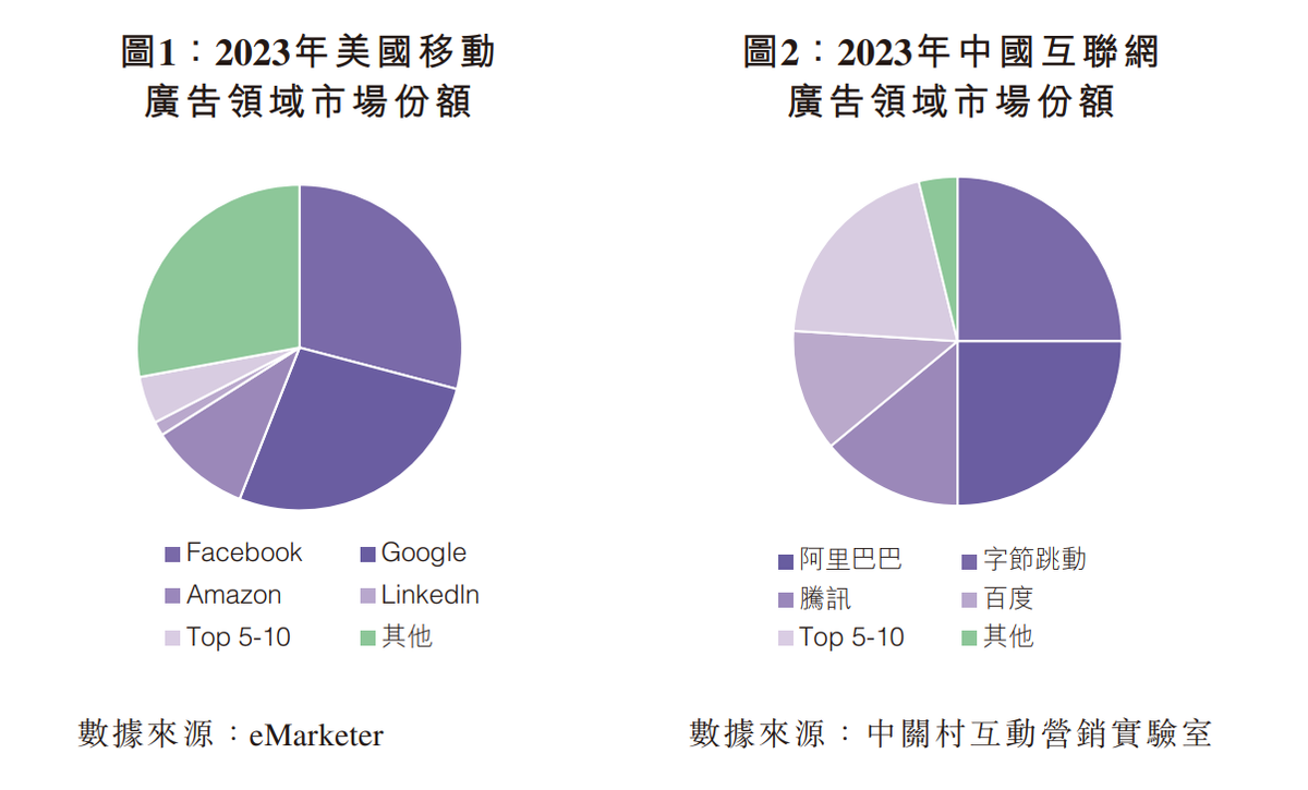 财报解读：出海“窗口期”再现，汇量科技保驾护航的底气源于什么?