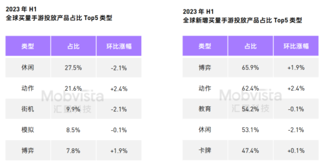 财报解读：出海“窗口期”再现，汇量科技保驾护航的底气源于什么?