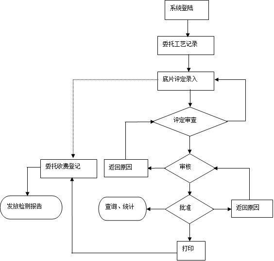 勤哲Excel服务器自动生成企业无损检测信息管理系统