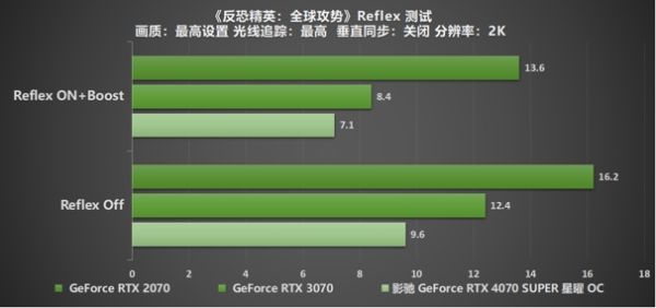 速闯AI新领域，影驰 GeForce RTX 4070 SUPER 星曜 OC 评测
