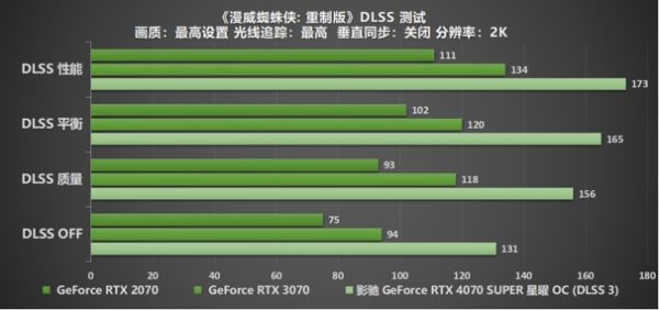 速闯AI新领域，影驰 GeForce RTX 4070 SUPER 星曜 OC 评测