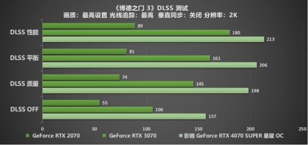速闯AI新领域，影驰 GeForce RTX 4070 SUPER 星曜 OC 评测