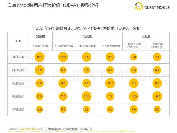 网易新闻回答2021：靠差异化内容逆势增长