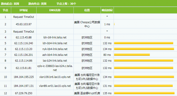 高性价比Bluehost VPS云主机速度性能评测介绍