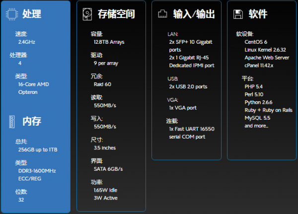 高性价比Bluehost VPS云主机速度性能评测介绍