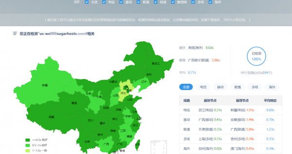 网络优化超纲？SugarHosts美国虚拟主机实测