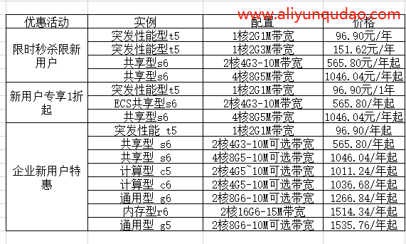 阿里云服务器代金券领取攻略，新用户1折优惠购买价格表