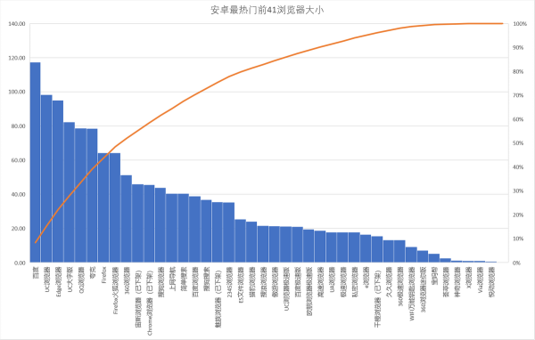 第十二年，QQ浏览器向左还是向右？