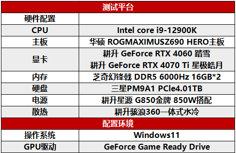 Steam冬促已过一半！三款史低热销3A大作耕升RTX 40显卡全面测试！