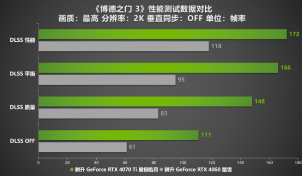 Steam冬促已过一半！三款史低热销3A大作耕升RTX 40显卡全面测试！