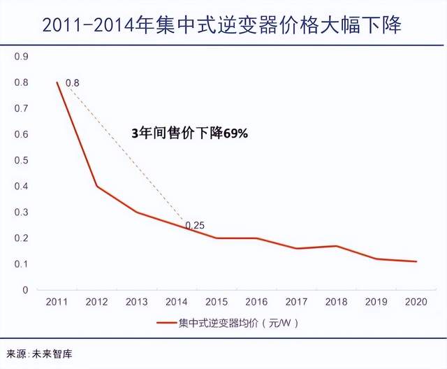 低碳趋势下，华为数字能源如何做“有价值”的生意？