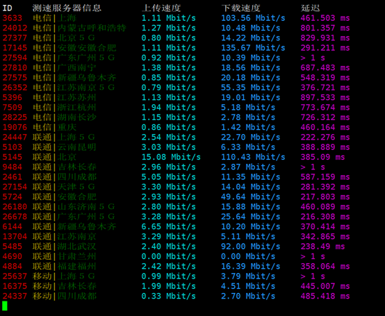 选择Bluehost SSD固态硬盘独立服务器有哪些好处呢