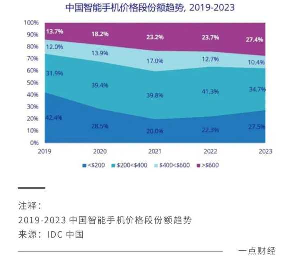 创新不足的手机行业，AI来救场？