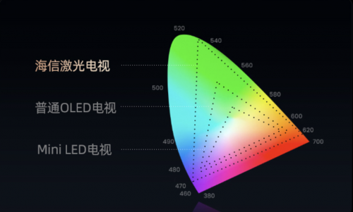 孩子上网课为何海信激光电视是首选？踩过坑后才知道答案