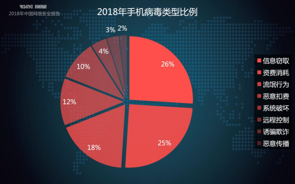 瑞星2018年中国网络安全报告：挖矿与勒索病毒成一体化趋势