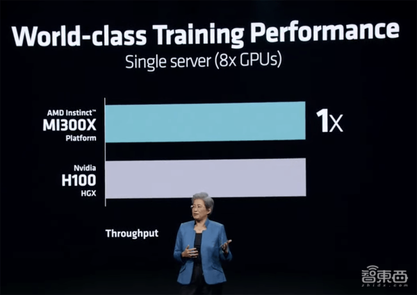 AMD最强生成式AI核弹发布！跑大模型性能超H100，预告下一代AI PC处理器