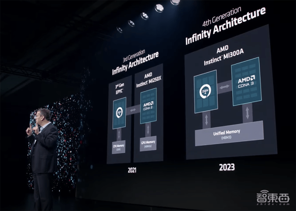 AMD最强生成式AI核弹发布！跑大模型性能超H100，预告下一代AI PC处理器