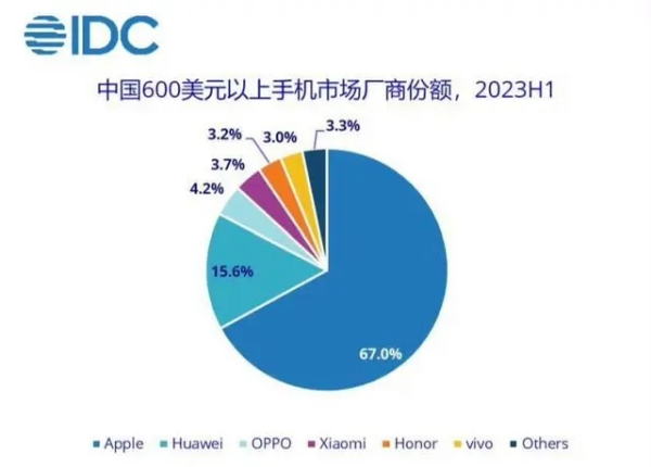 十年前赢麻了的“药方”，在小米汽车身上效果会好吗