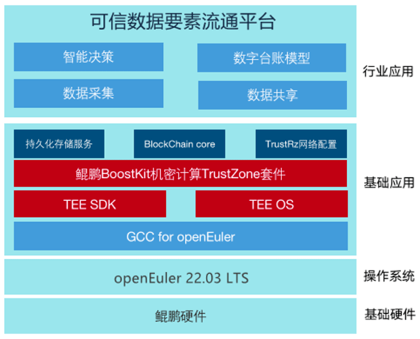 产业数智化没有捷径，江苏鲲鹏·昇腾生态创新中心“造了一片林”