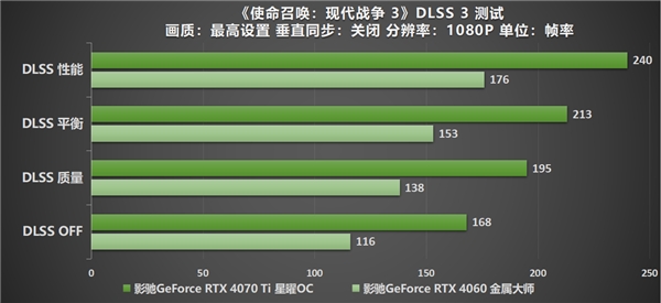 《使命召唤：现代战争 III 》全面升级，影驰RTX 40系列与你热血奋战