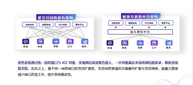 银行流量争夺战│切忌盲目地“跑马圈地”，获取流量易 守住流量难