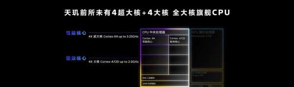 天玑9300全大核架构助力终端打造出色体验，成为手机厂商的制胜法宝