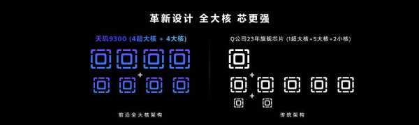 天玑9300全大核架构助力终端打造出色体验，成为手机厂商的制胜法宝