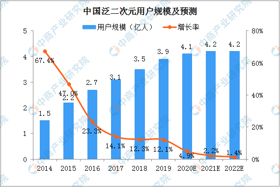 为什么二次元是视频平台必须迈过去的坎？